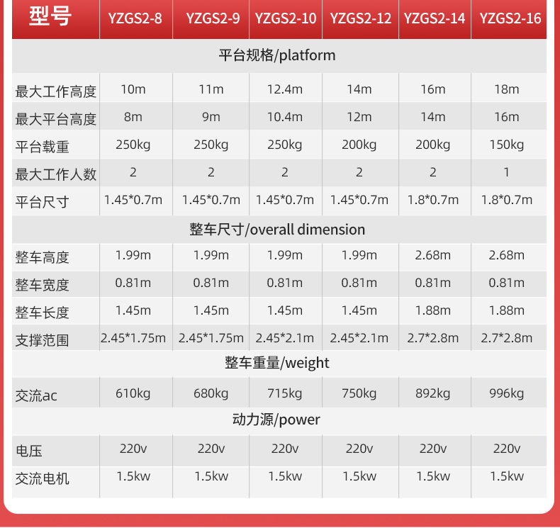 直立式升降機(jī)高配雙柱鋁合金YZGS2_06.jpg