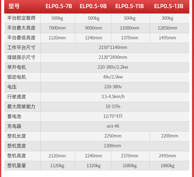 手推式半電動(dòng)升降平臺(tái)ELP_06.jpg