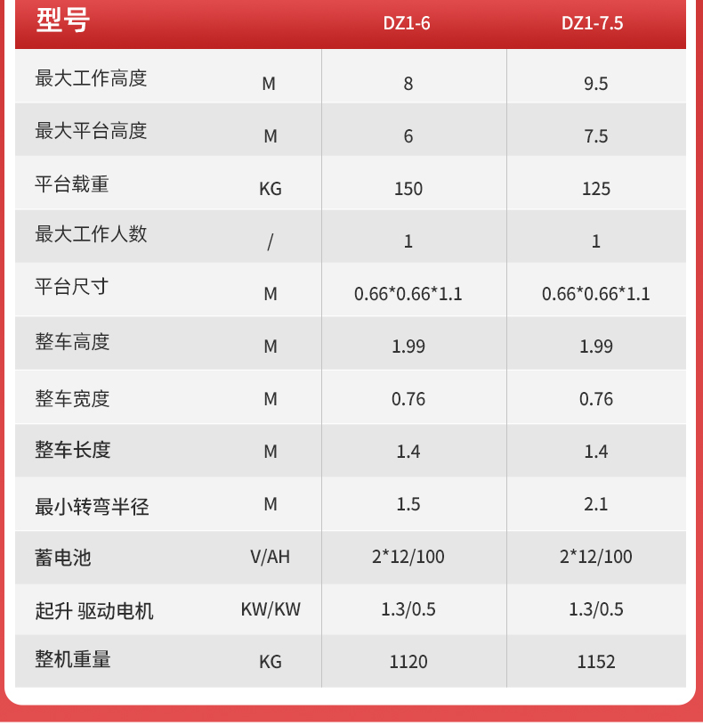 自行鋁合金升降機YZ-DZ1_06.jpg