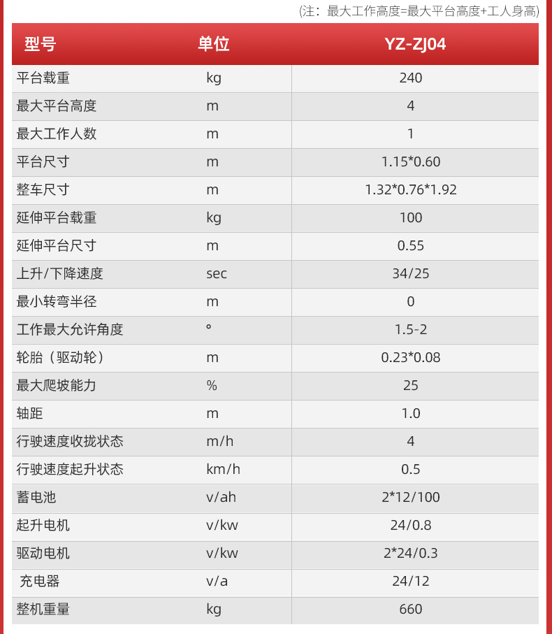 自走式剪叉升降平臺(tái)ZJ_06.jpg