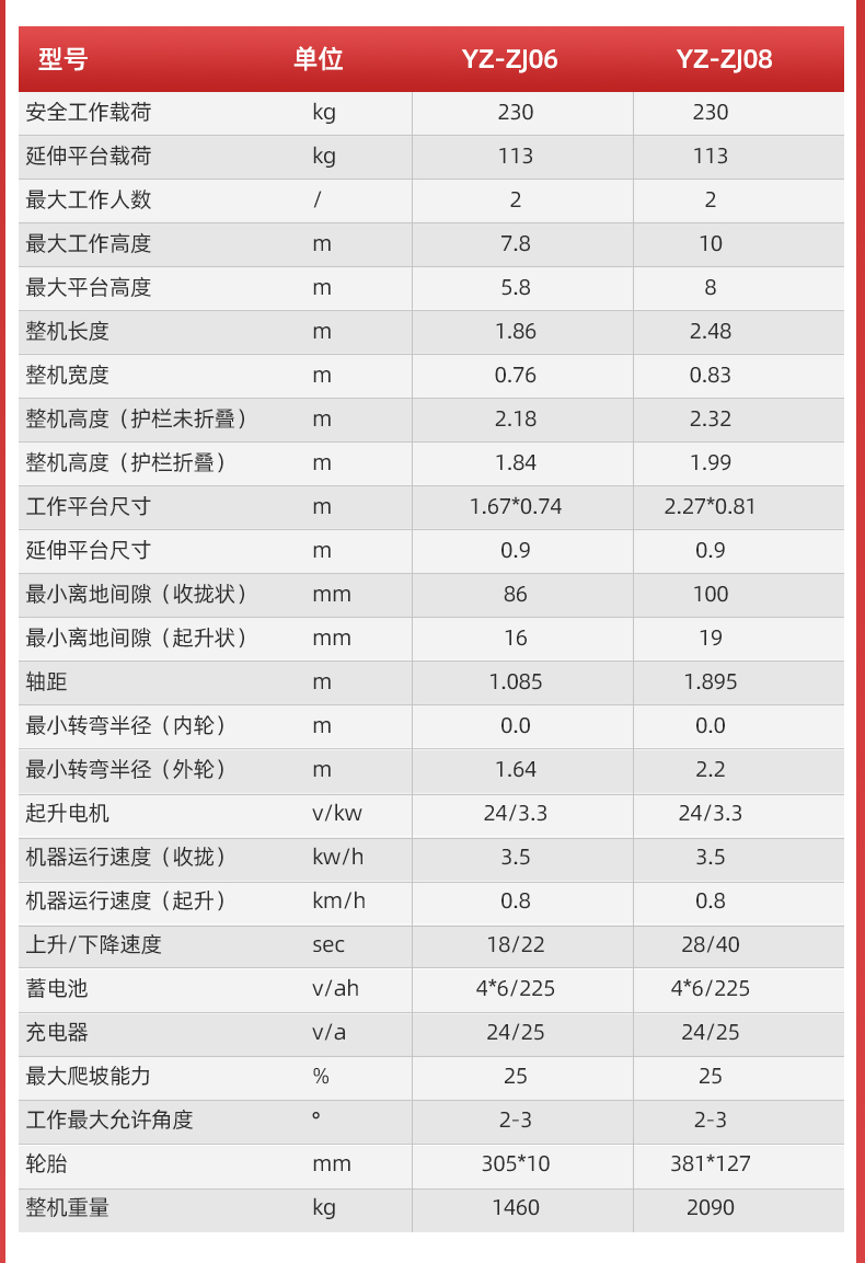 自走式剪叉升降平臺(tái)ZJ_07.jpg