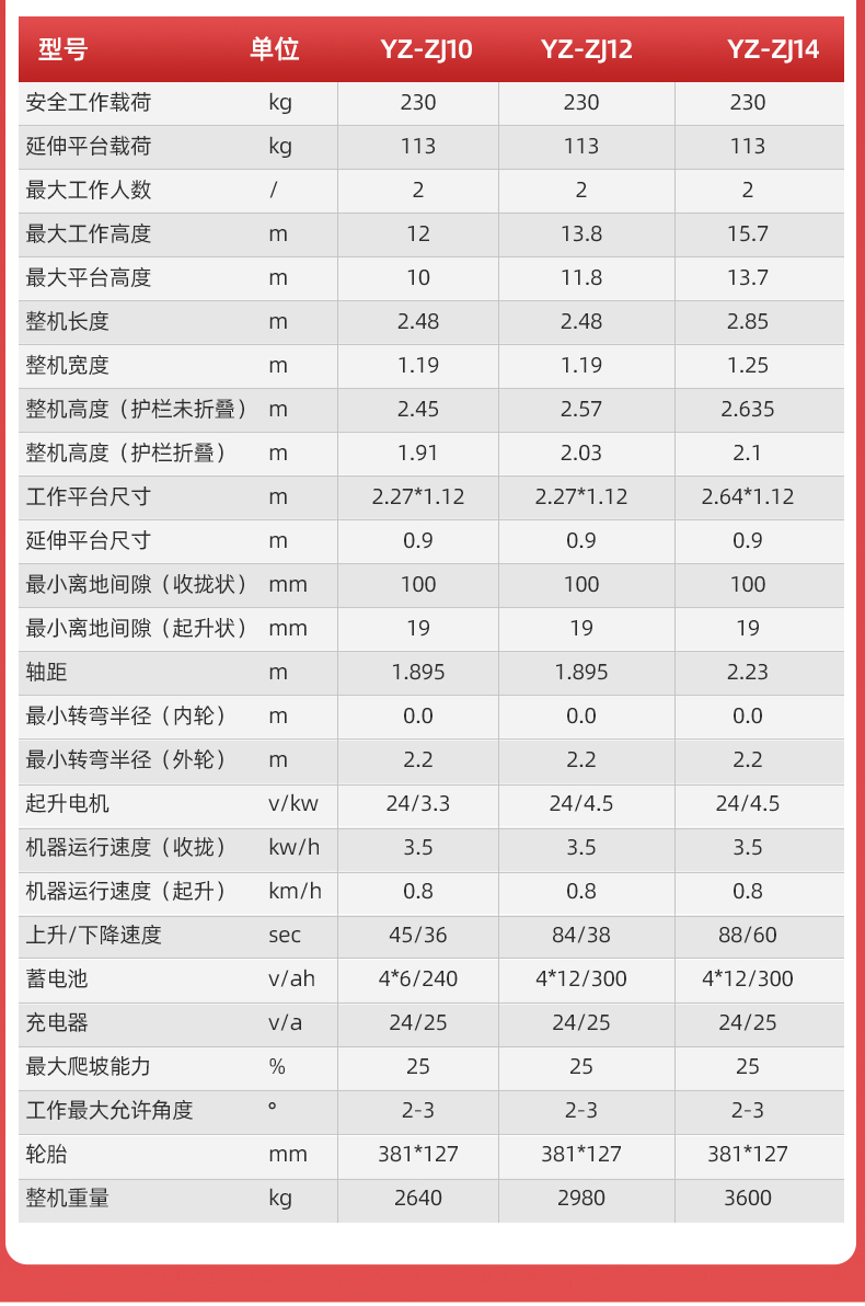 自走式剪叉升降平臺(tái)ZJ_08.jpg