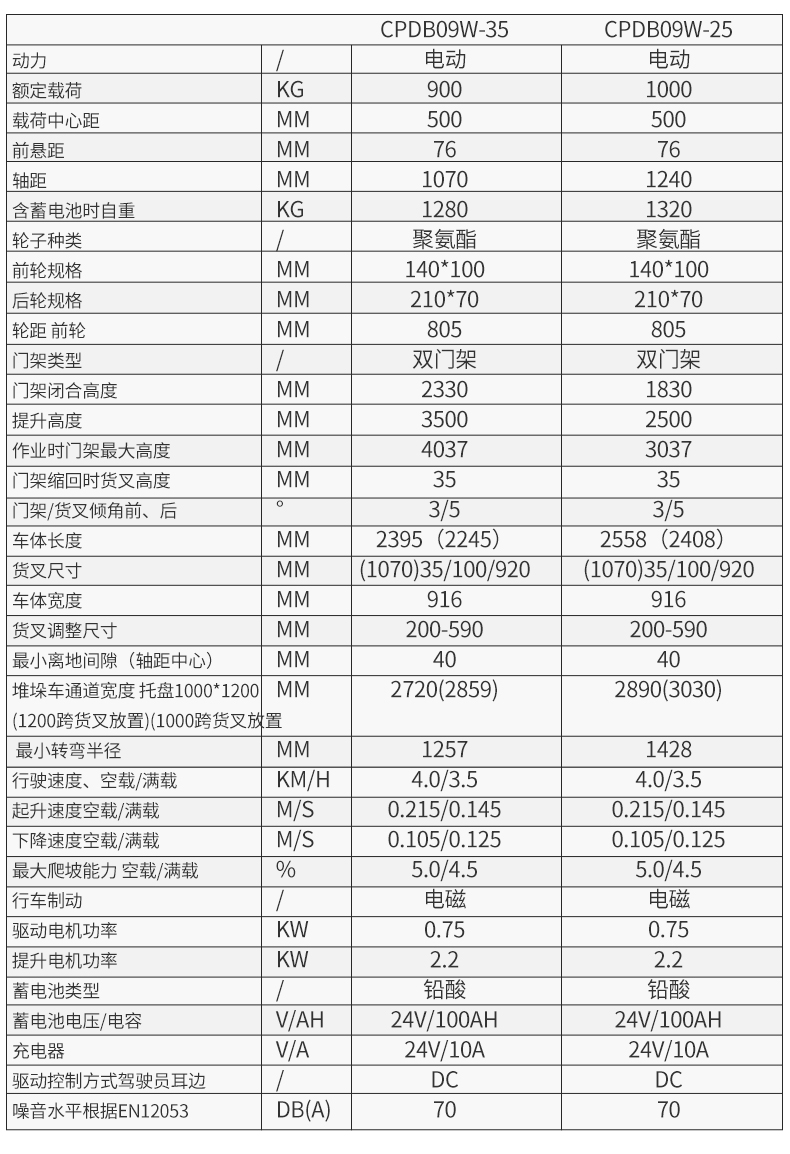 步行式全電動平衡重CPDB_08.jpg