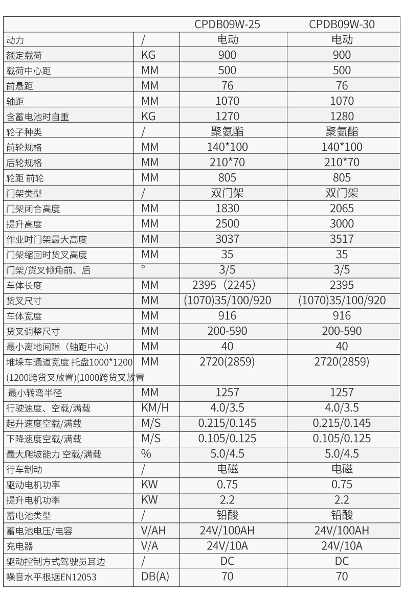 步行式全電動平衡重CPDB_07.jpg