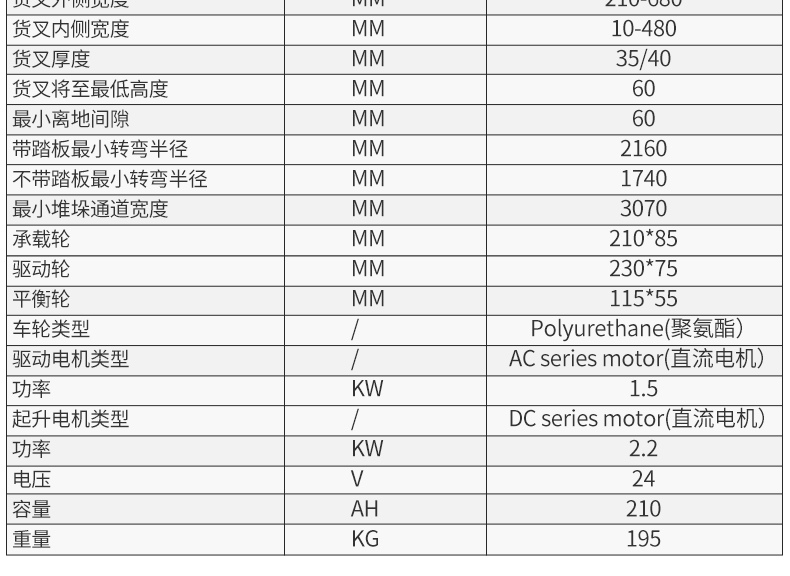 無(wú)腿站駕式全電動(dòng)堆高車-CPDB_07.jpg