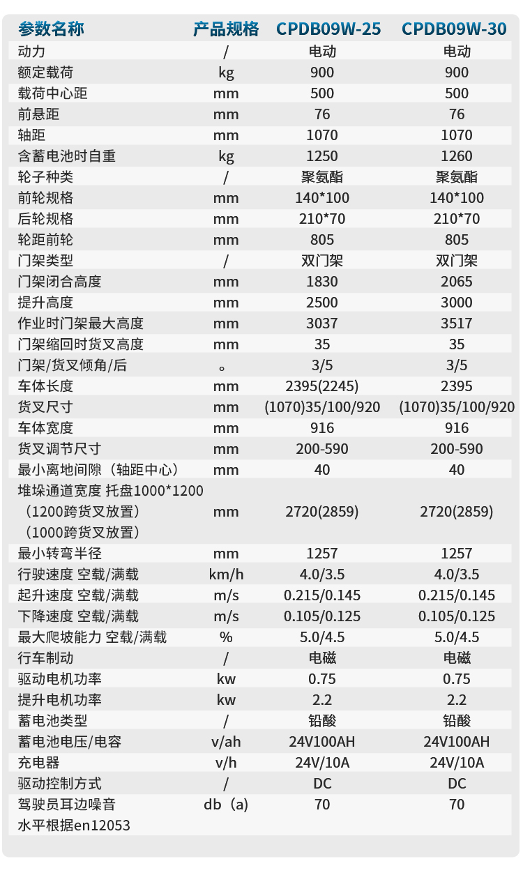 YZ-CPDB09W系列_06.jpg