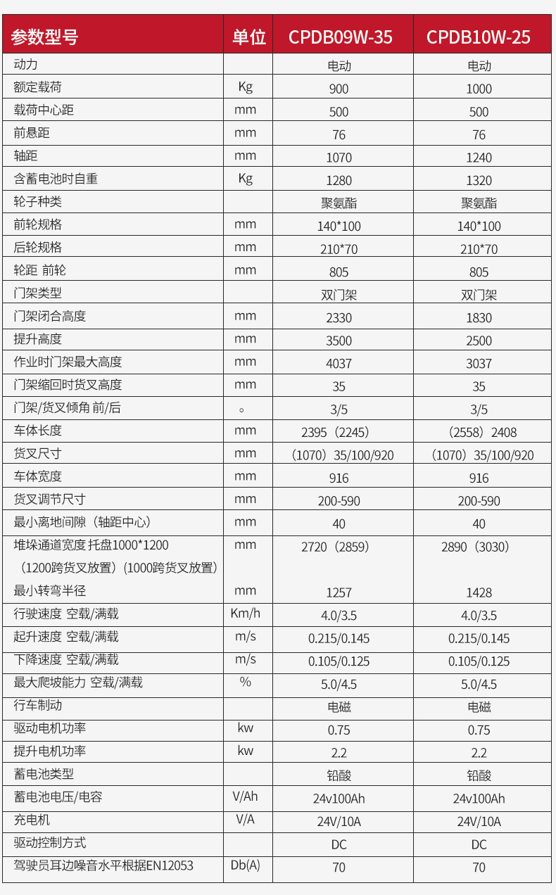 揚(yáng)子步行式平衡重堆高車CPDB09W_08.jpg