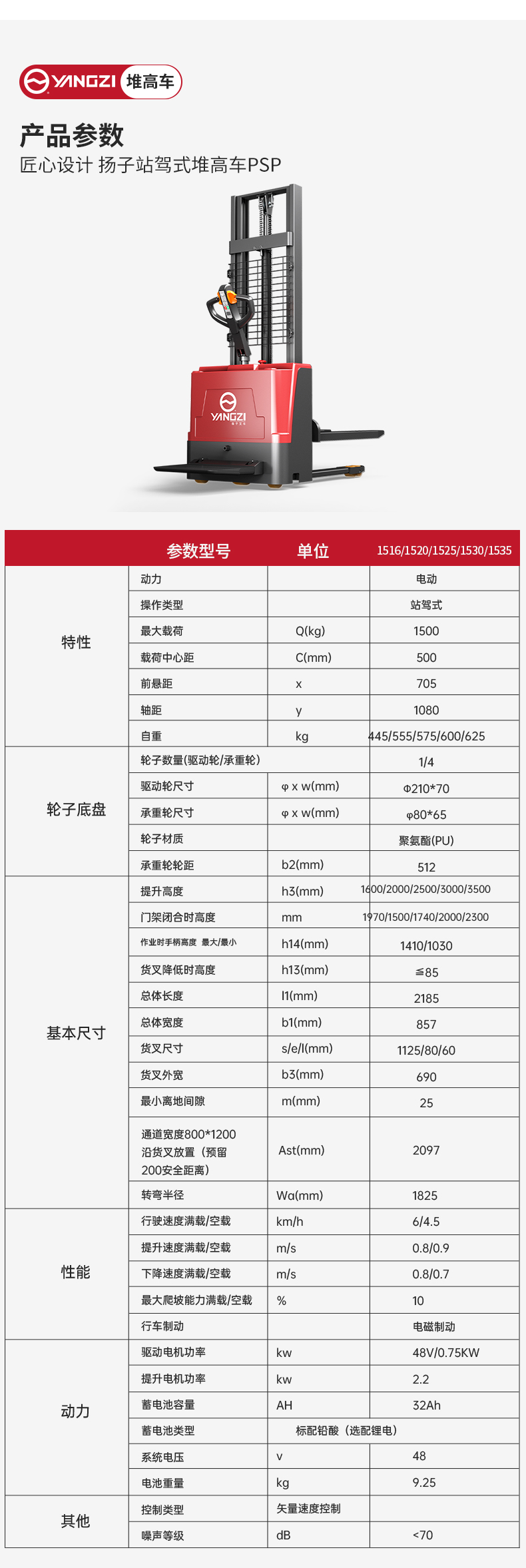 揚(yáng)子站駕式堆高車PSP_06.jpg