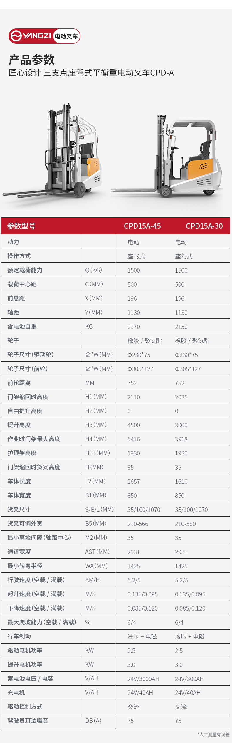 揚(yáng)子三支點(diǎn)座駕式平衡重電動(dòng)叉車CPD-A_06.jpg